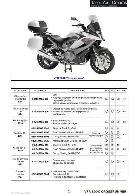 Accessoires Crossrunner - Honda