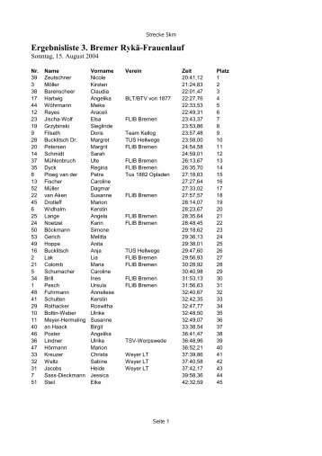 Ergebnisliste 3. Bremer RykÃ¤-Frauenlauf - Sport-Ziel