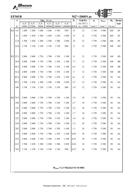 Planetary Gearboxes - Logismarket