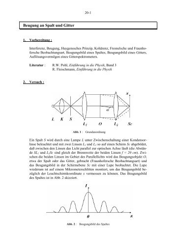 Beugung an Spalt und Gitter