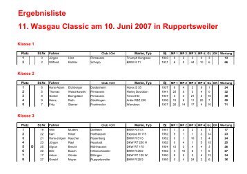 11. int. Wasgau Classic vom 10. Juni 2007 - Motor Sport Club ...