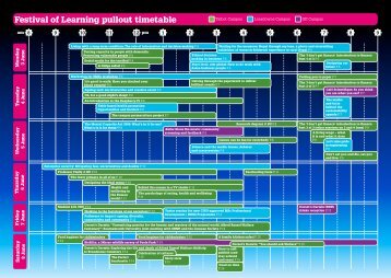 Festival of Learning timeline - Bournemouth University Microsites
