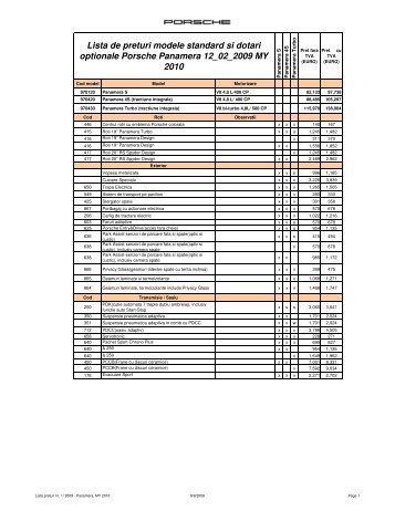 Lista preturi - Porsche Panamera - 24auto