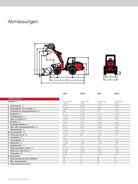 Die kraftvollen Radlader. - Weidemann GmbH