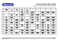 Massoth Elektronik GmbH - LGB