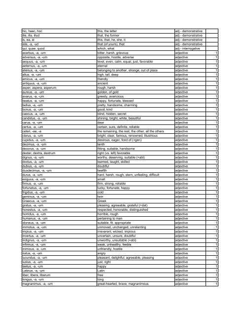 BEGINNING LATIN VOCABULARY LIST-BY CATEGORY - Classics