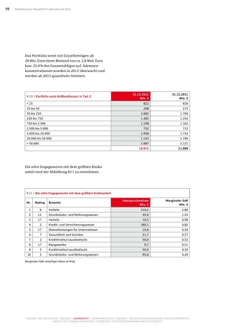 Jahresbericht 2012 - Stadtsparkasse DÃ¼sseldorf