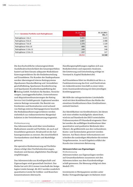 Jahresbericht 2012 - Stadtsparkasse DÃ¼sseldorf