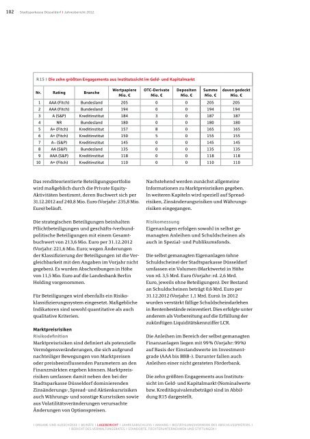 Jahresbericht 2012 - Stadtsparkasse DÃ¼sseldorf