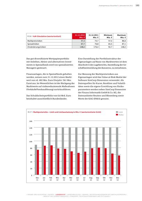 Jahresbericht 2012 - Stadtsparkasse DÃ¼sseldorf