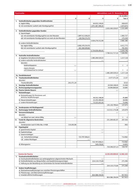 Jahresbericht 2012 - Stadtsparkasse DÃ¼sseldorf