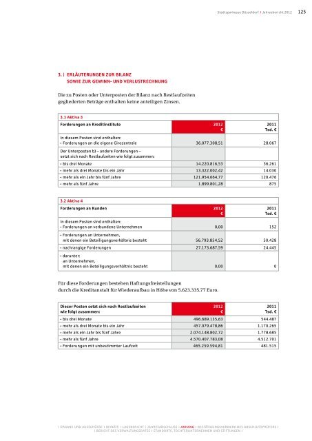 Jahresbericht 2012 - Stadtsparkasse DÃ¼sseldorf