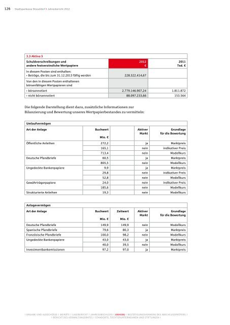 Jahresbericht 2012 - Stadtsparkasse DÃ¼sseldorf