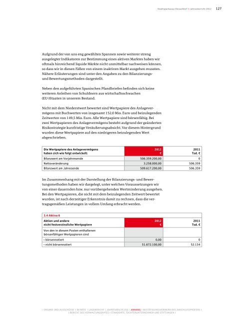 Jahresbericht 2012 - Stadtsparkasse DÃ¼sseldorf