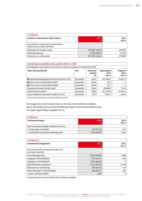 Jahresbericht 2012 - Stadtsparkasse DÃ¼sseldorf