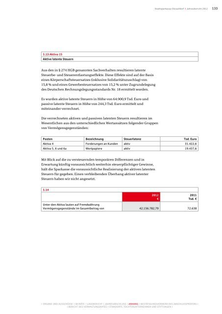 Jahresbericht 2012 - Stadtsparkasse DÃ¼sseldorf