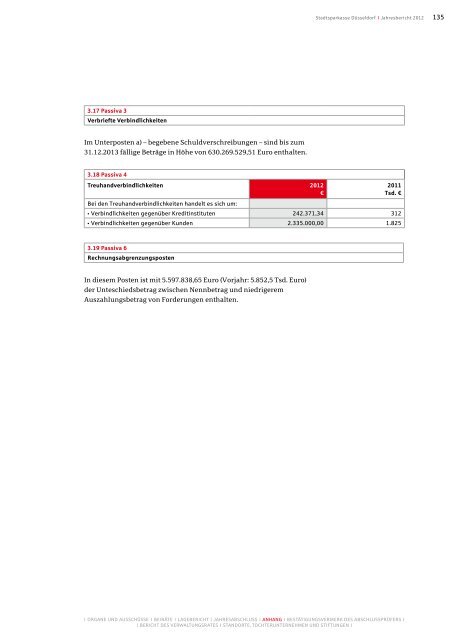 Jahresbericht 2012 - Stadtsparkasse DÃ¼sseldorf