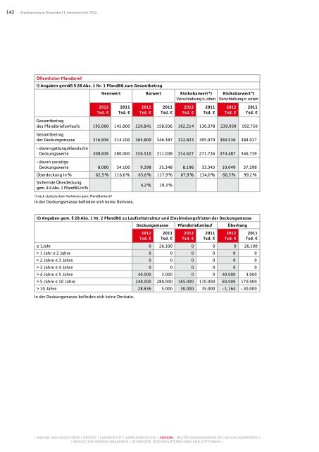 Jahresbericht 2012 - Stadtsparkasse DÃ¼sseldorf