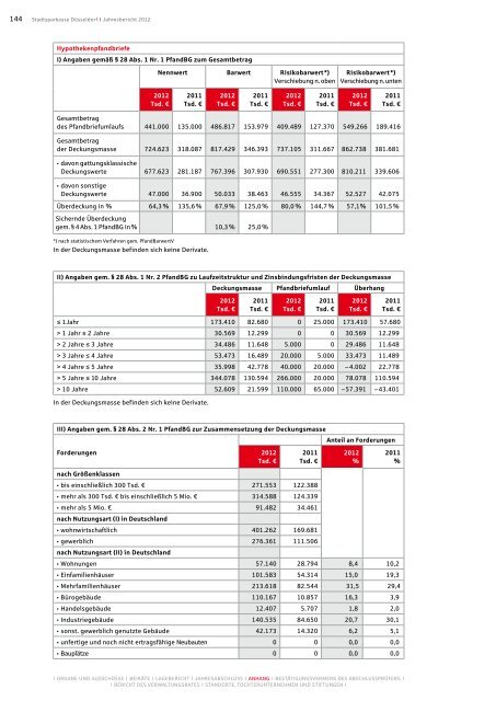 Jahresbericht 2012 - Stadtsparkasse DÃ¼sseldorf