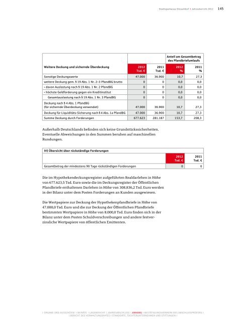 Jahresbericht 2012 - Stadtsparkasse DÃ¼sseldorf