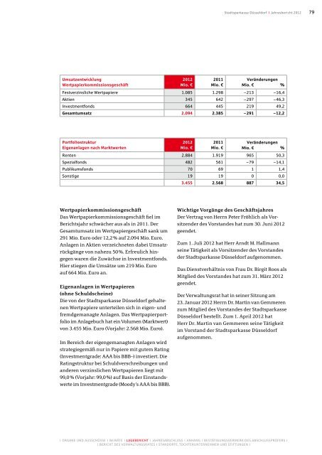 Jahresbericht 2012 - Stadtsparkasse DÃ¼sseldorf