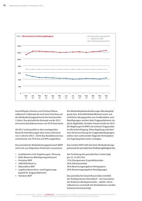 Jahresbericht 2012 - Stadtsparkasse DÃ¼sseldorf