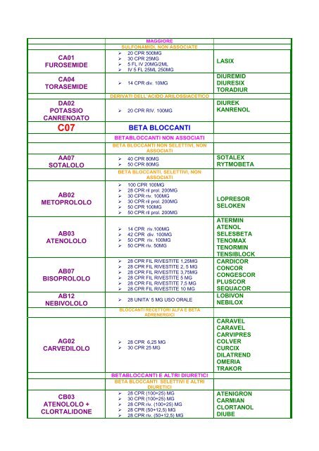 PRONTUARIO DEI FARMACI EQUIVALENTI - Asl Como