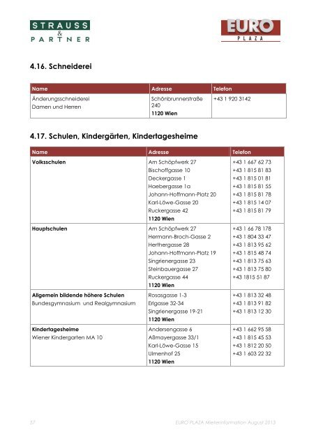 1. euro plaza allgemein