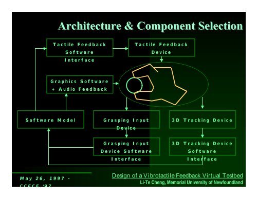 DESIGN OF A VIBROTACTILE FEEDBACK VIRTUAL ... - IEEE