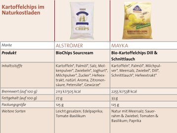 Einkauf Chips Schrot&Korn; 10/2004 - Schrot & Korn