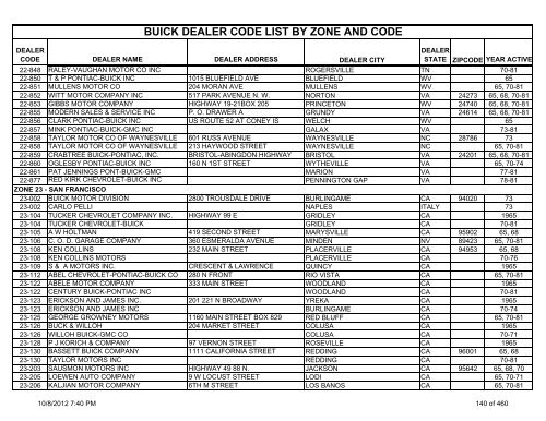codes for handbrake car dealership codes for handbrake car dealership