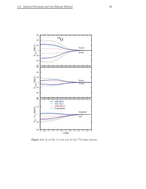 Download Thesis in Pdf Format - Theoretical Nuclear Physics and ...