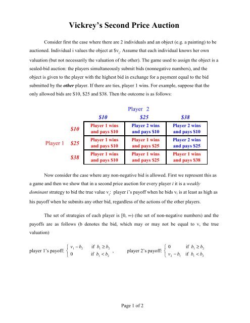 Vickrey's Second Price Auction