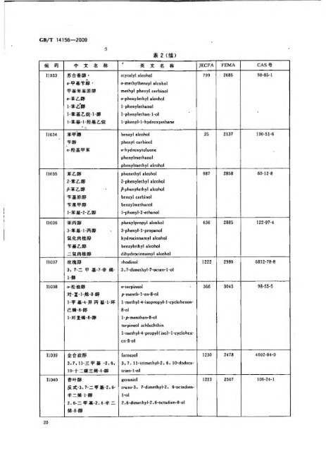 China Flavor Regulations