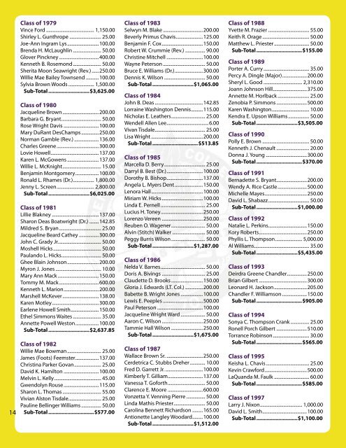 Bulletin: Honor Roll of Donors 2006-07 - Benedict College