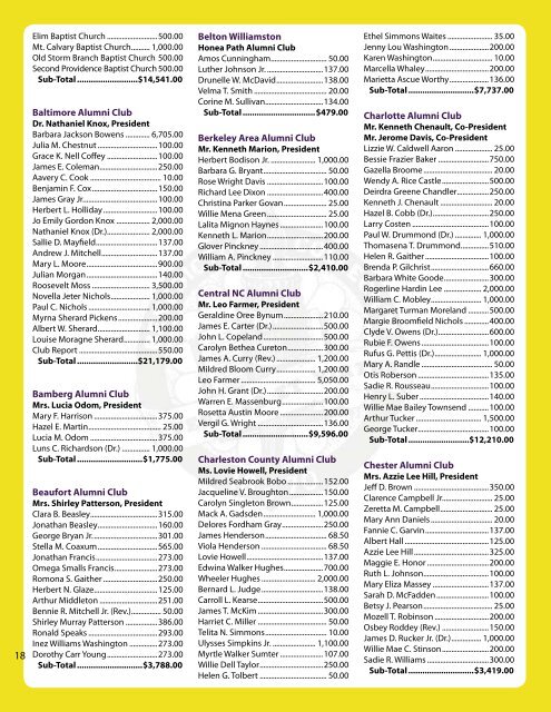 Bulletin: Honor Roll of Donors 2006-07 - Benedict College