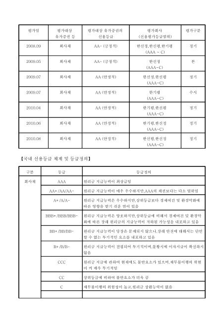 ë¶ ê¸° ë³´ ê³  ì - LGì ì