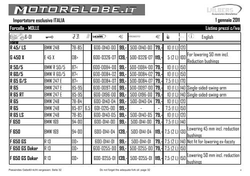 BMW - Motorglobe-wilbers.it