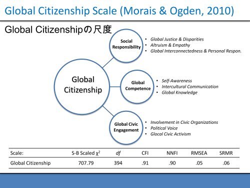 Global Citizenship