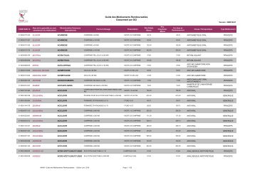 Liste des mÃ©dicaments remboursÃ©s classÃ©s par DCI - Pharmacies.ma
