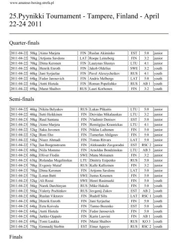 25.Pyynikki Tournament - Tampere, Finland - Amateur Boxing ...