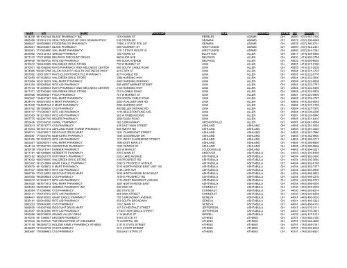 nabp npi name address city county state zip phone ... - RxAmerica