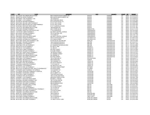 nabp npi name address city county state zip phone ... - RxAmerica