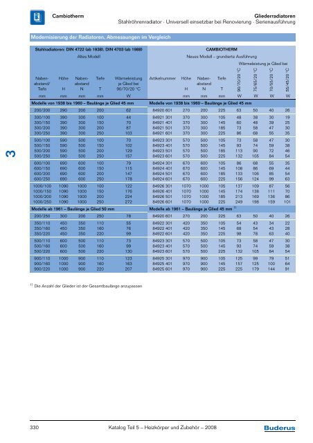 Nutzungshinweise Katalog Teil 5 – Heizkörper und ... - Buderus
