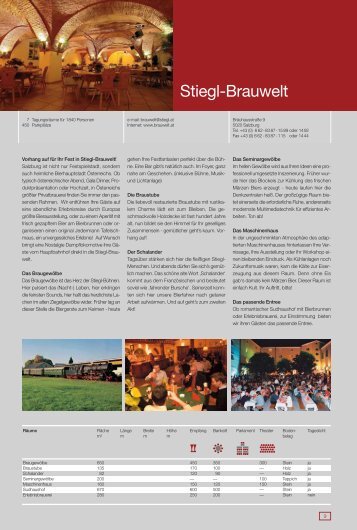 Stiegl-Brauwelt - platzpirsch