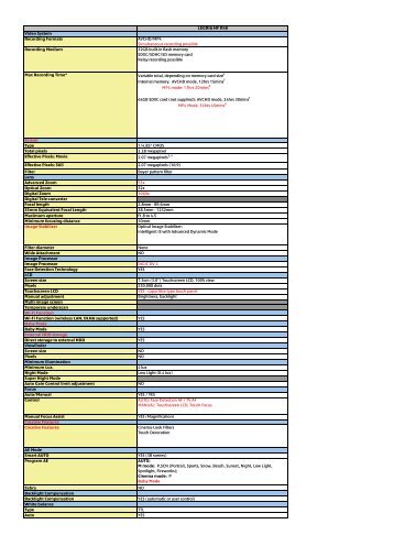 LEGRIA HF R48 Specification Sheet - Canon Europe