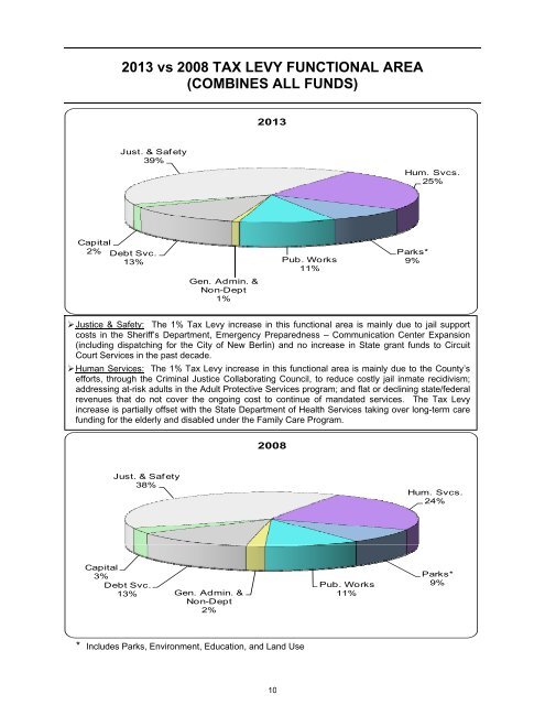 2013 Budget in Brief - Waukesha County