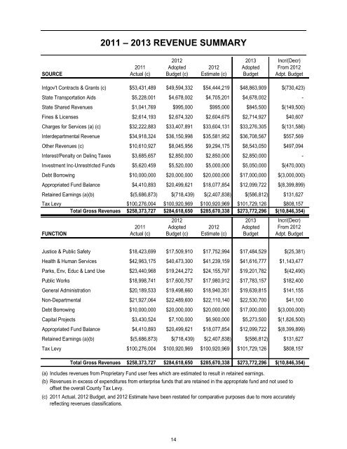 2013 Budget in Brief - Waukesha County