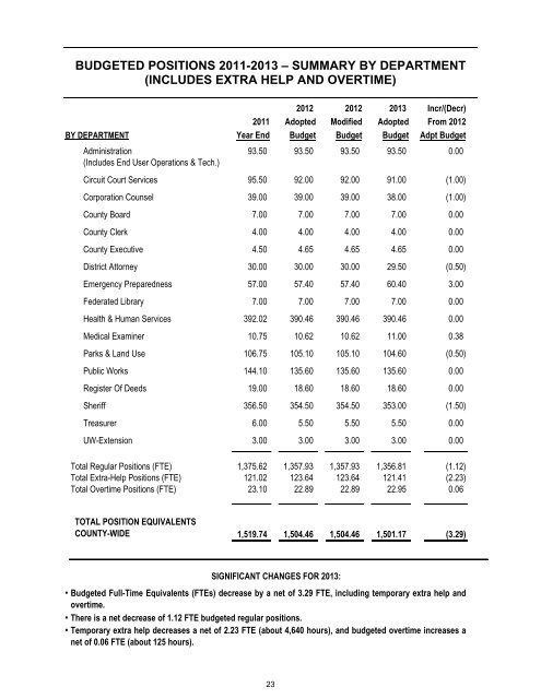 2013 Budget in Brief - Waukesha County