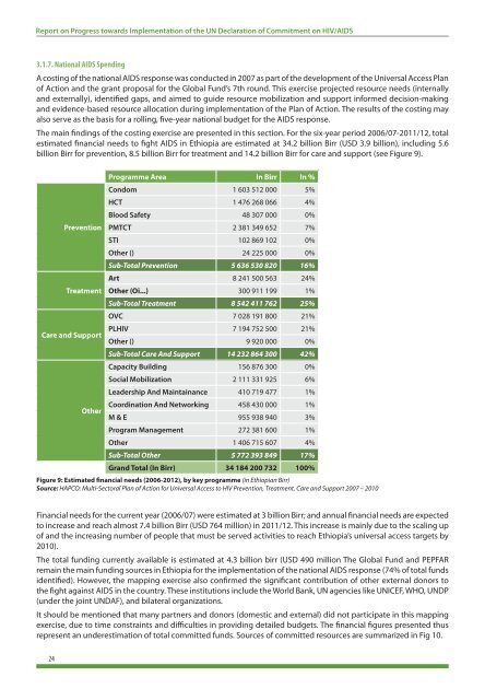 Ethiopia - Country Progress Report - unaids